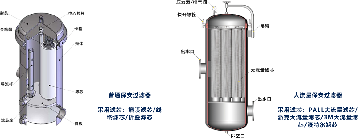 大流量濾芯過濾器工作原理